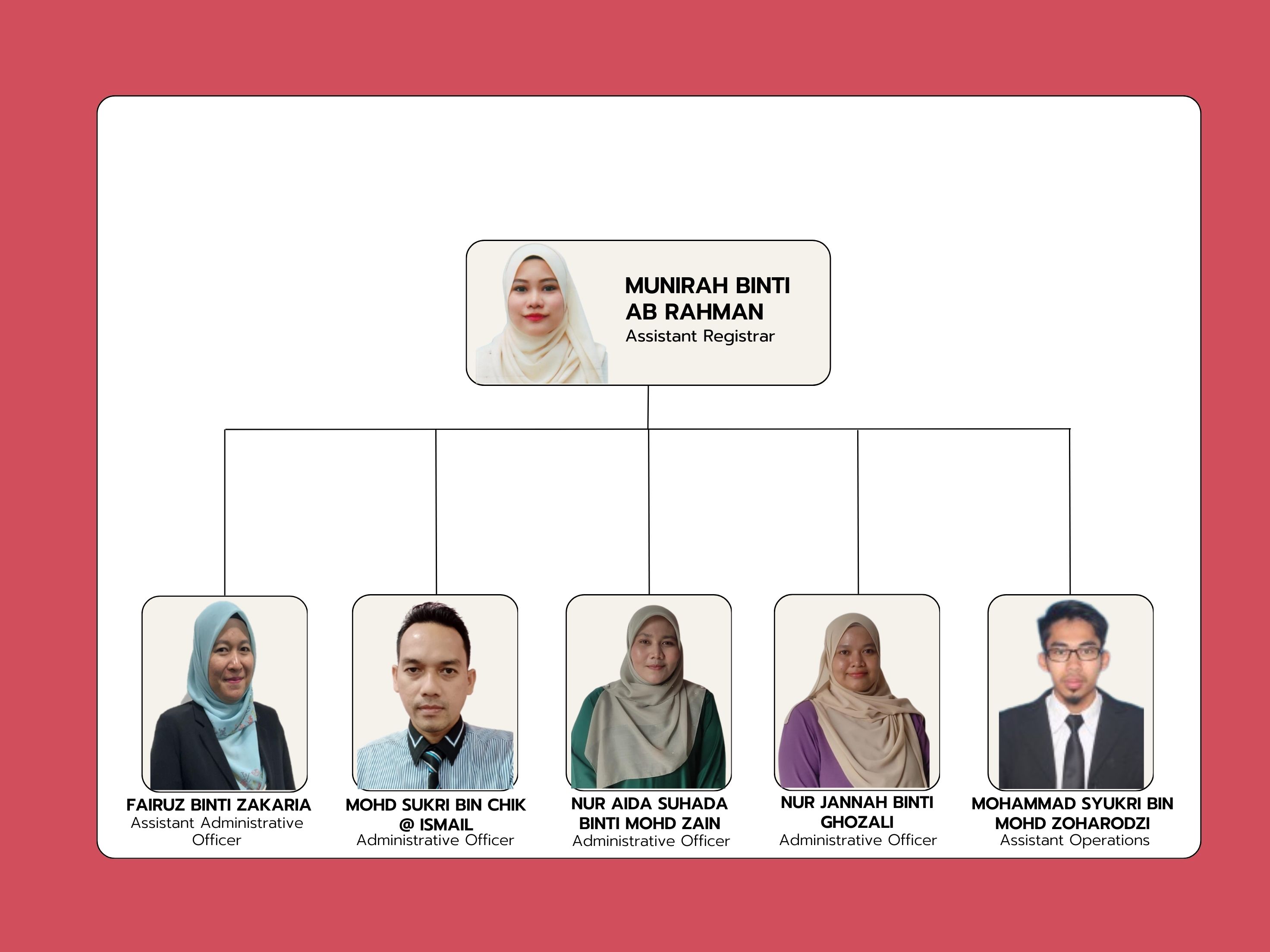 ADMIN BI